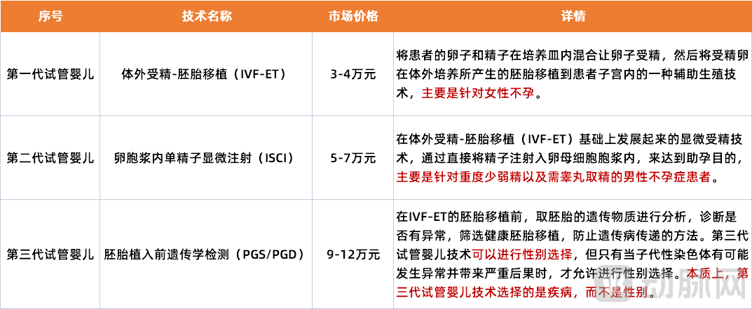 生育企业集体抢闸IPO，不上市就出局？