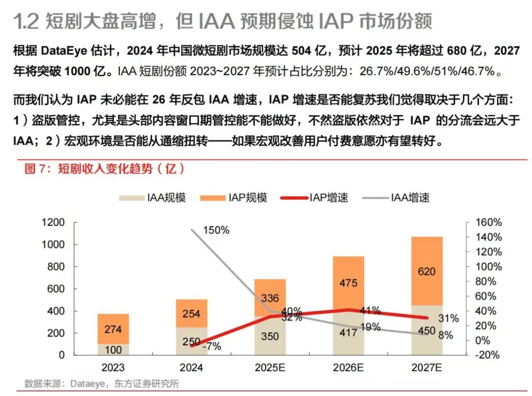 短剧“围猎”老年人：情感荒漠化下的资本狂欢与人性挣扎