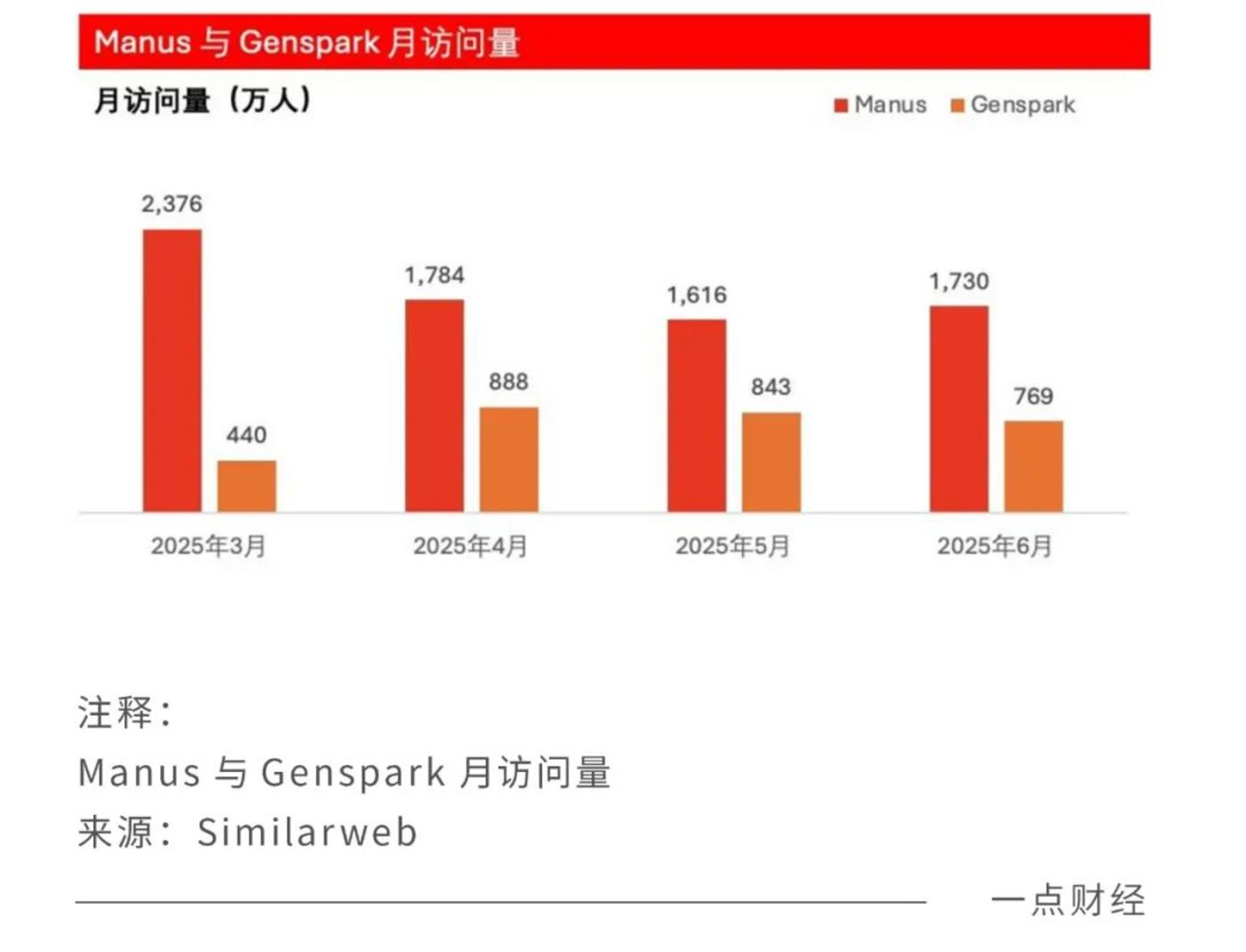 悄悄大撤退,Manus带走了哪些秘密?
