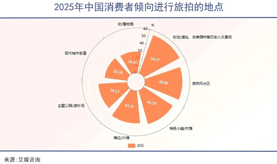 旅拍火爆，但铂爵难了