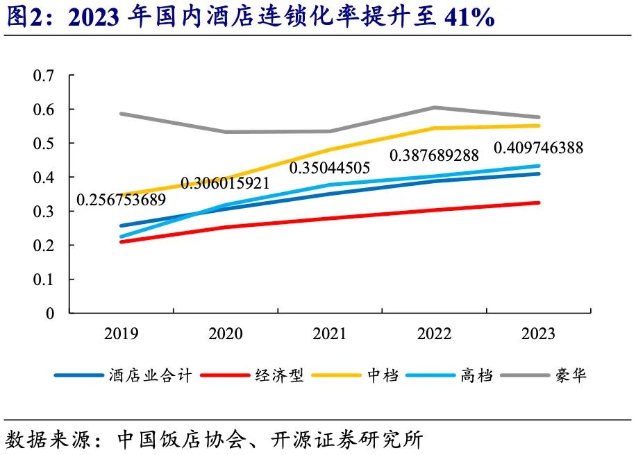 抖音低价加码酒旅，OTA群战升级
