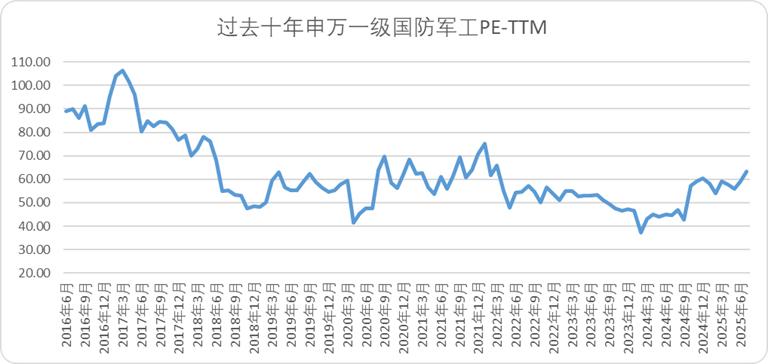 A股军工榜：超预期的三个逻辑