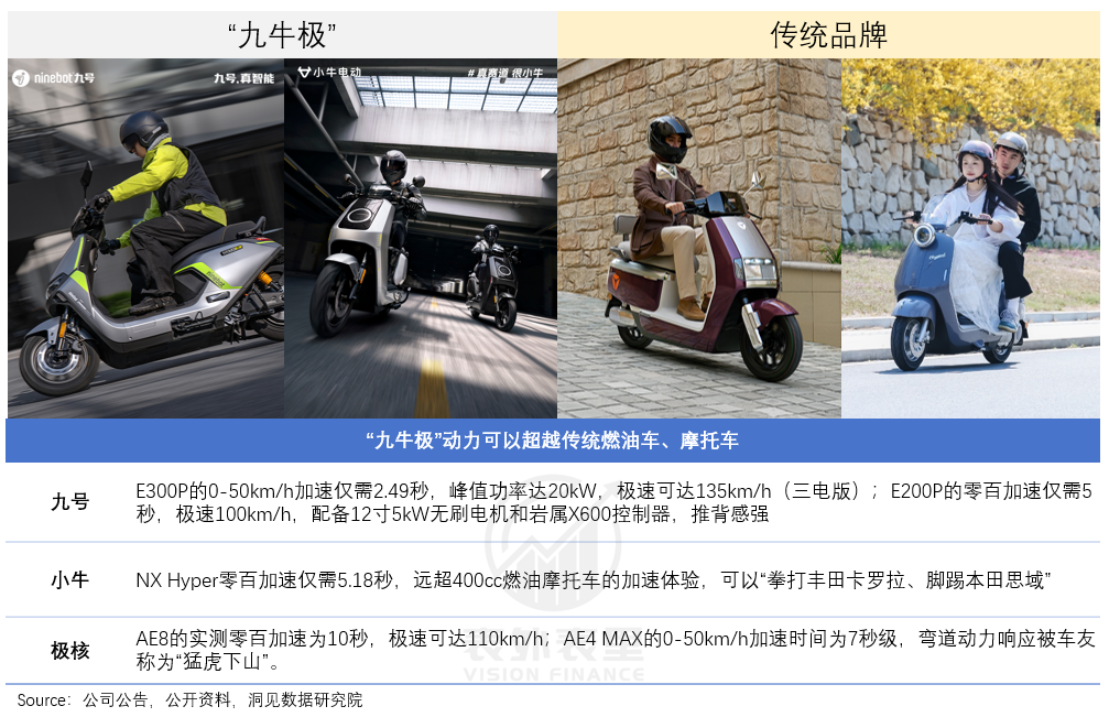 这届小孩哥，流行抠小电驴车标