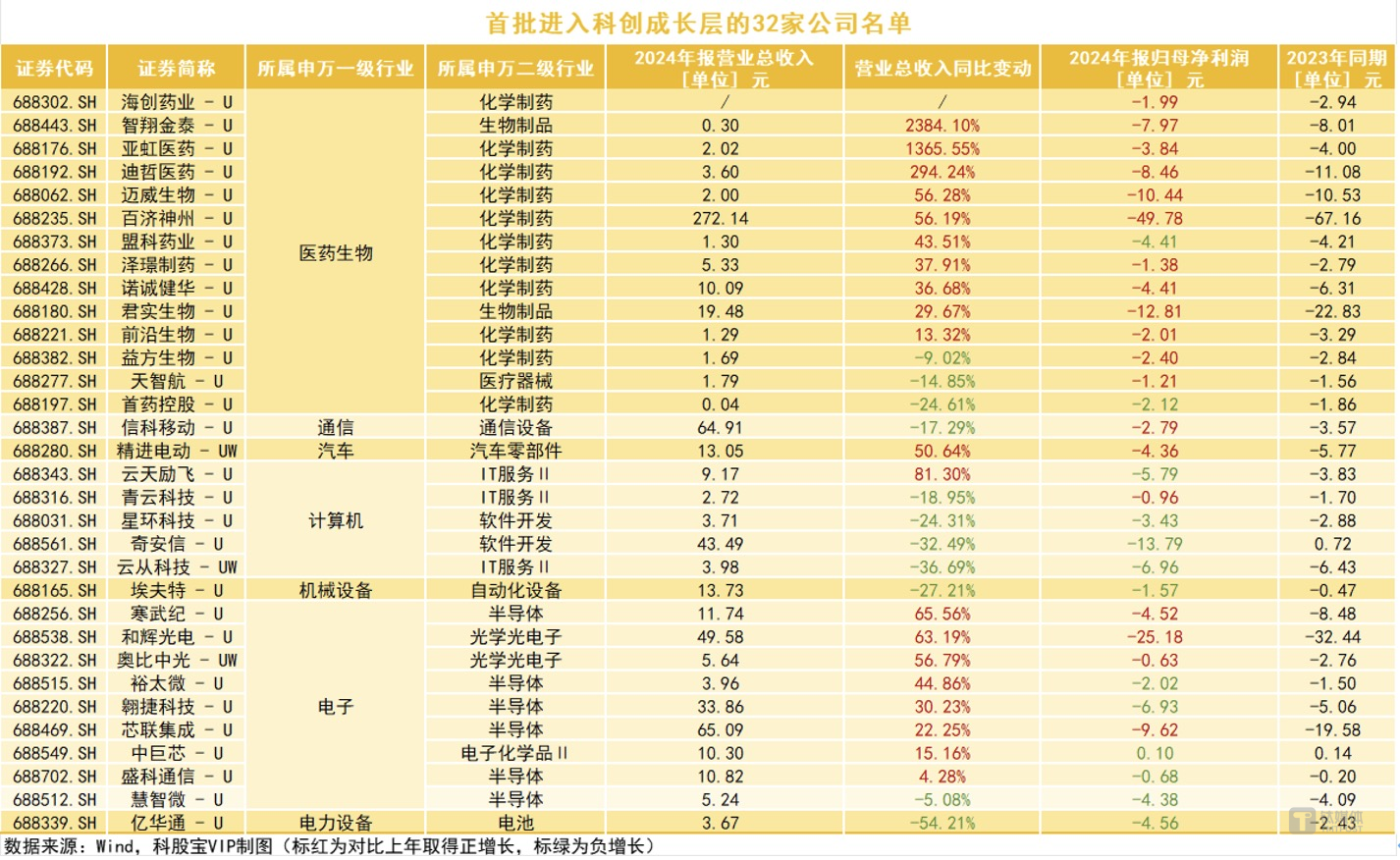 【科股宝VIP周刊】大厂AI新品相继发布，众业态不“卷”方能高质量发展