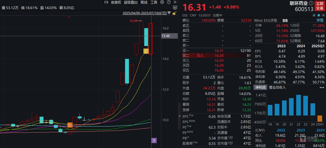 中报首亏、集采阵痛，联环药业押注产能升级谋突围之路