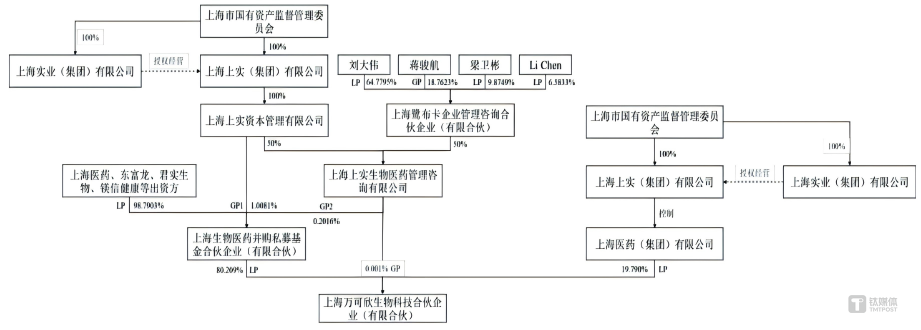 康华生物易主上海国资基金，“独腿”跛行如何撑起7亿对赌？