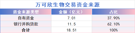 康华生物易主上海国资基金，“独腿”跛行如何撑起7亿对赌？