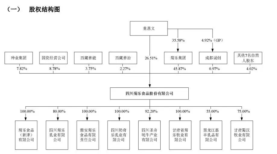 7年5冲IPO，78岁菊乐老板能否“圆梦”北交所？