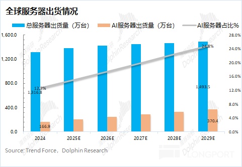 戴尔：AI 浪起，老厂要来个回马枪？