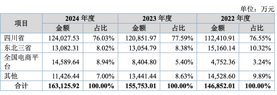 7年5冲IPO，78岁菊乐老板能否“圆梦”北交所？