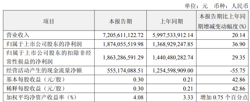 120亿美元天价交易，恒瑞医药打包12个项目出海，创新药BD进入航母时代？