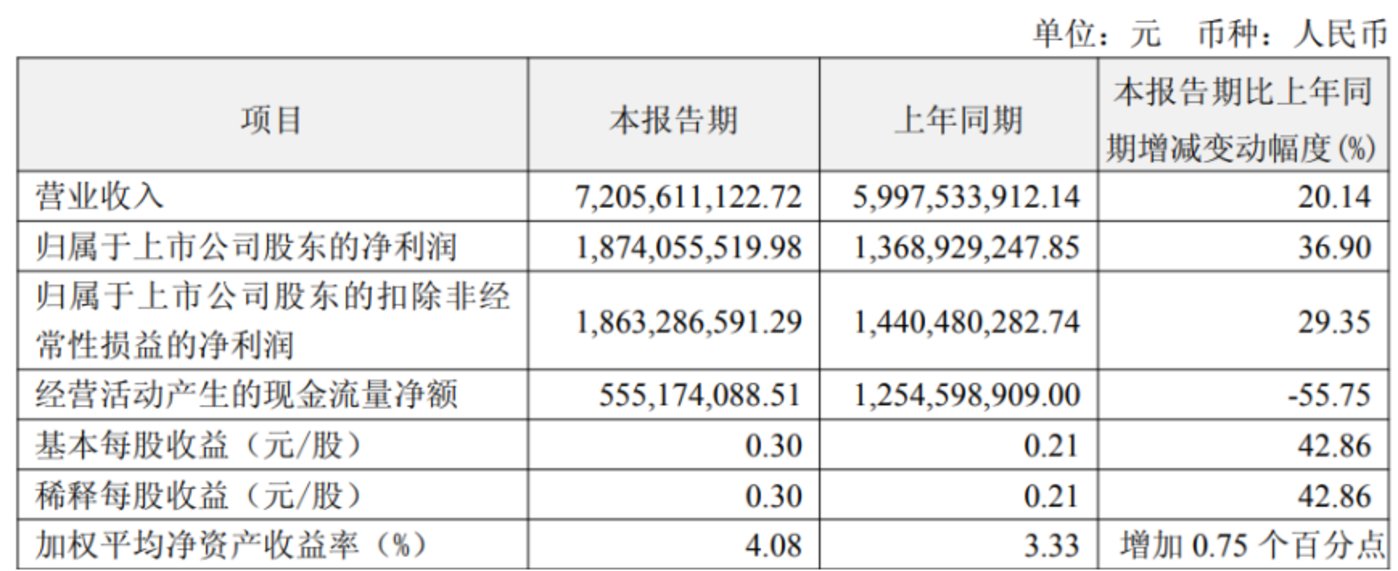 120亿美元天价交易,恒瑞医药打包12个项目出海,创新药BD进入航母时代?