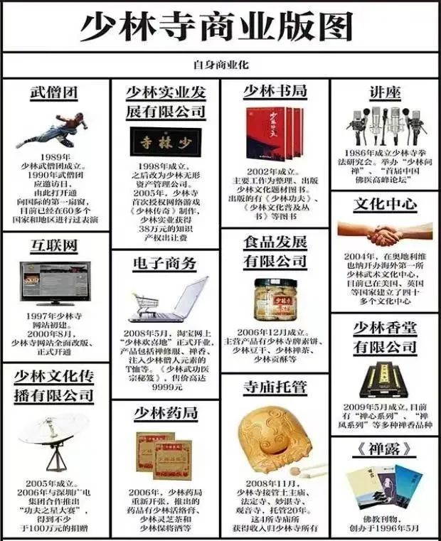 起底“少林寺CEO”的酒旅版图