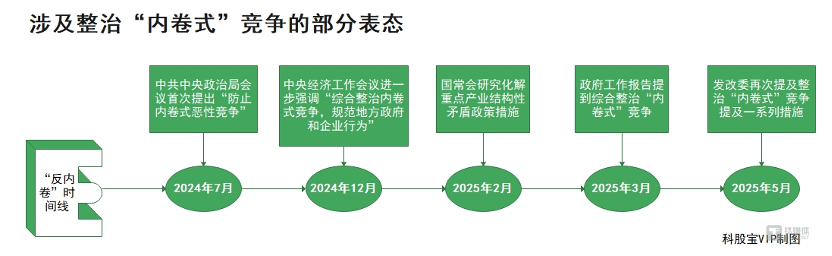 【科股宝VIP周刊】大厂AI新品相继发布，众业态不“卷”方能高质量发展