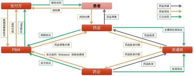 美国药价为何是欧洲的5-10倍？聊聊美国药价之困与制药公司崛起的秘密