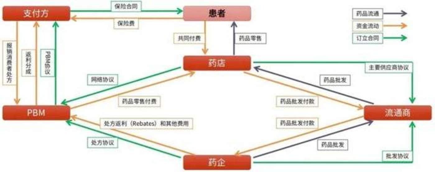 美国药价为何是欧洲的5-10倍?聊聊美国药价之困与制药公司崛起的秘密