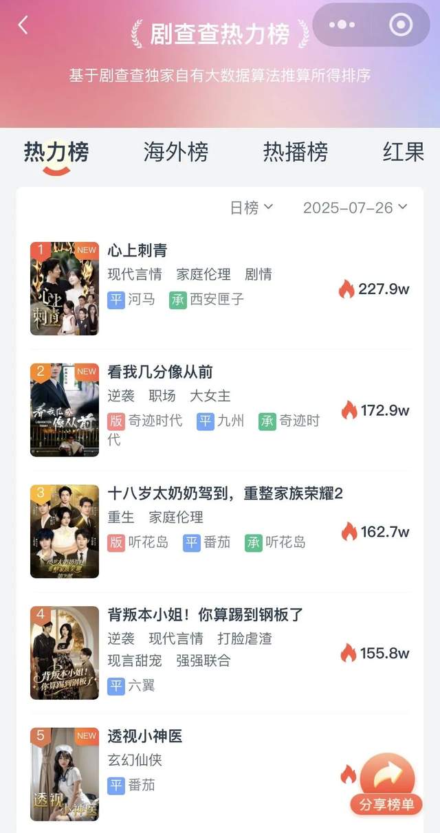 “短剧大战”下半场：抢人、抢钱、抢IP