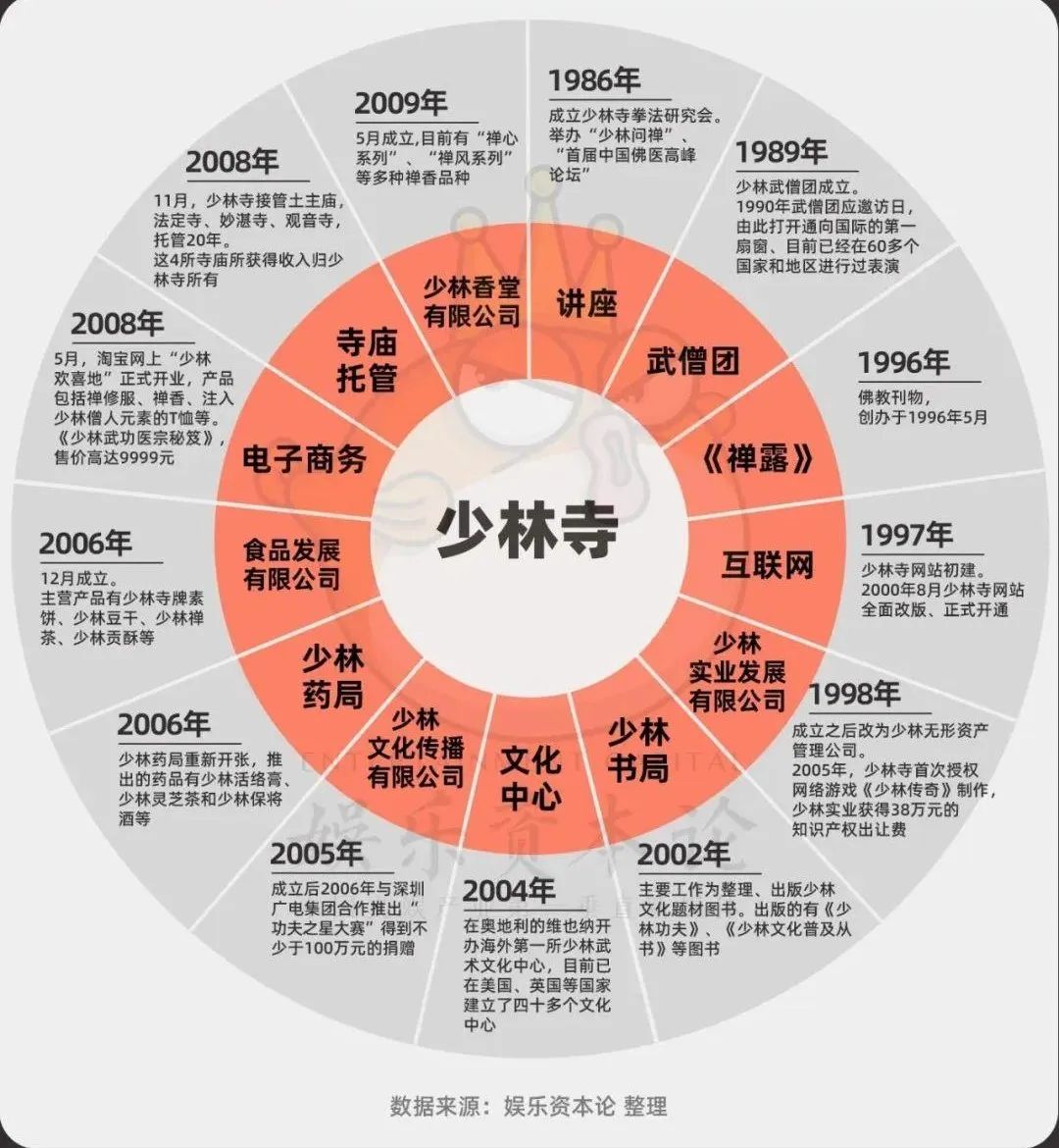 寺庙经济，比LABUBU更能赚钱
