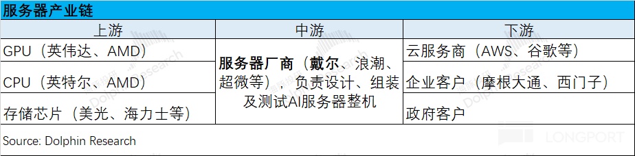 戴尔：AI 浪起，老厂要来个回马枪？