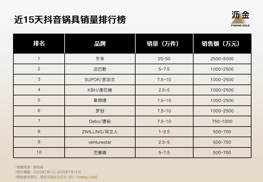 一款普通铁锅，凭啥一个月卖一亿？