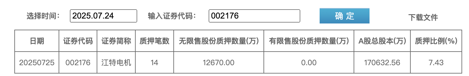 房地产“牛散”潜伏8年上位，江特电机新实控人面临两座大山