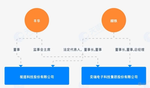 红杉再套现3.5亿，奕瑞科技“量缩利减”猛上产能，实控人IPO暗线将辟“第二战场”