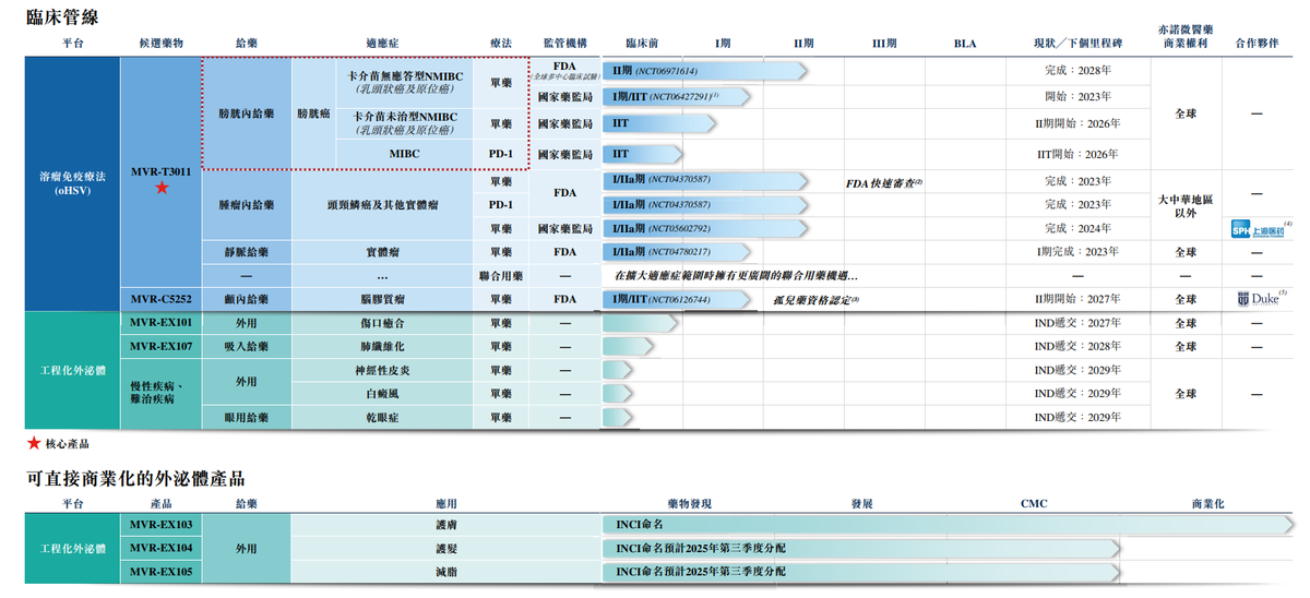 港交所再迎“第一股”？4.85亿美元估值背后，亦诺微医药的小众突围特质