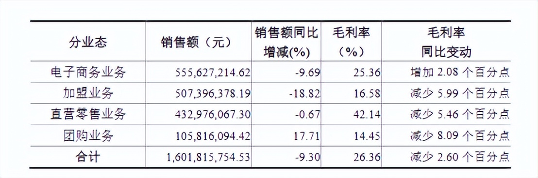 良品铺子卖身国资，零食的暴利时代结束了