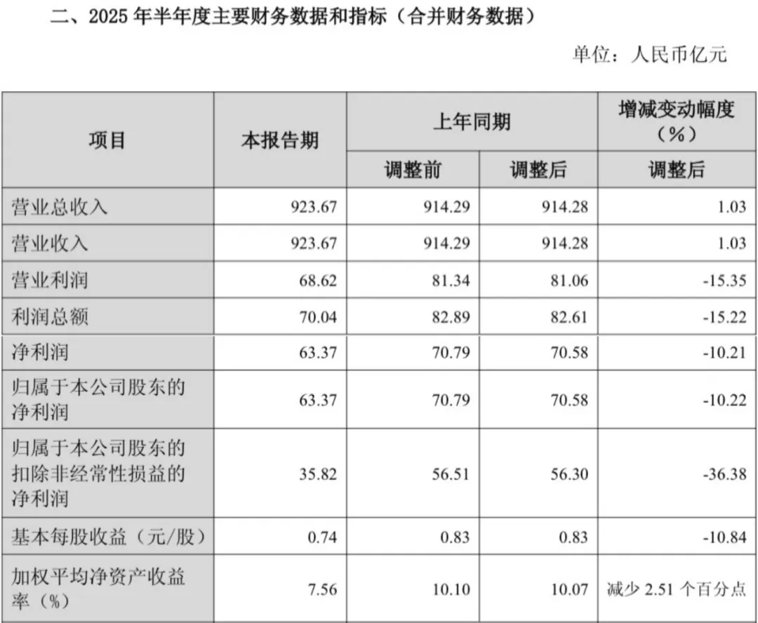 长城的“35岁深蹲”要靠纯电救赎吗？