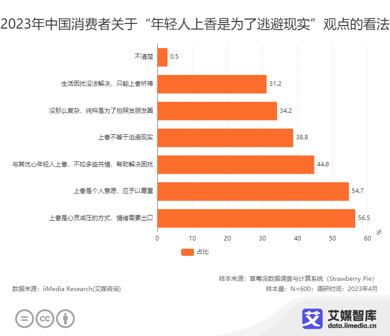 寺庙经济，比LABUBU更能赚钱