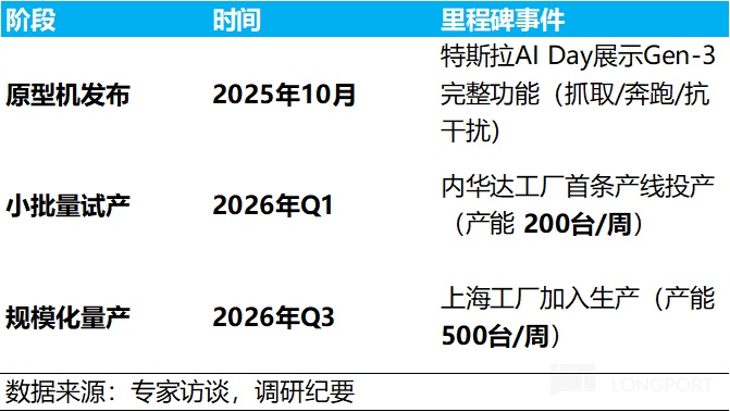 特斯拉的 “送命题”: 有 AI 的星辰大海，造车拉胯还重要吗？