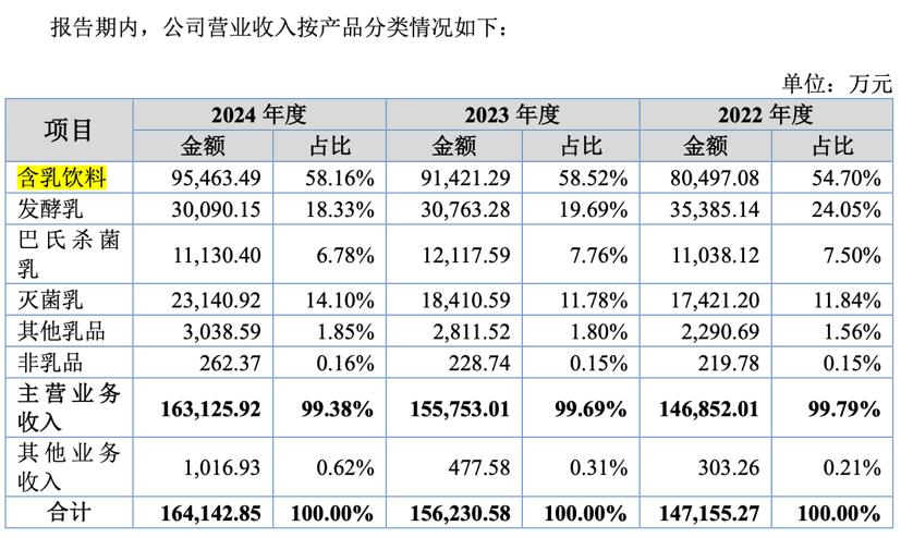 7年5冲IPO，78岁菊乐老板能否“圆梦”北交所？