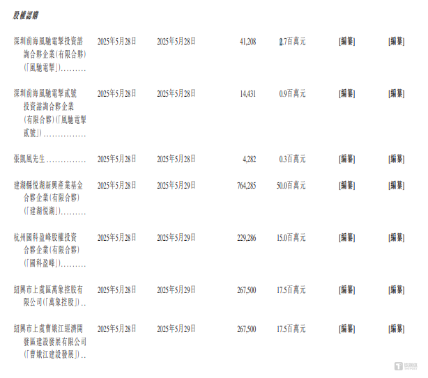 翼菲科技：股权转让价格差异巨大，公司至今仍未摆脱亏损｜IPO观察
