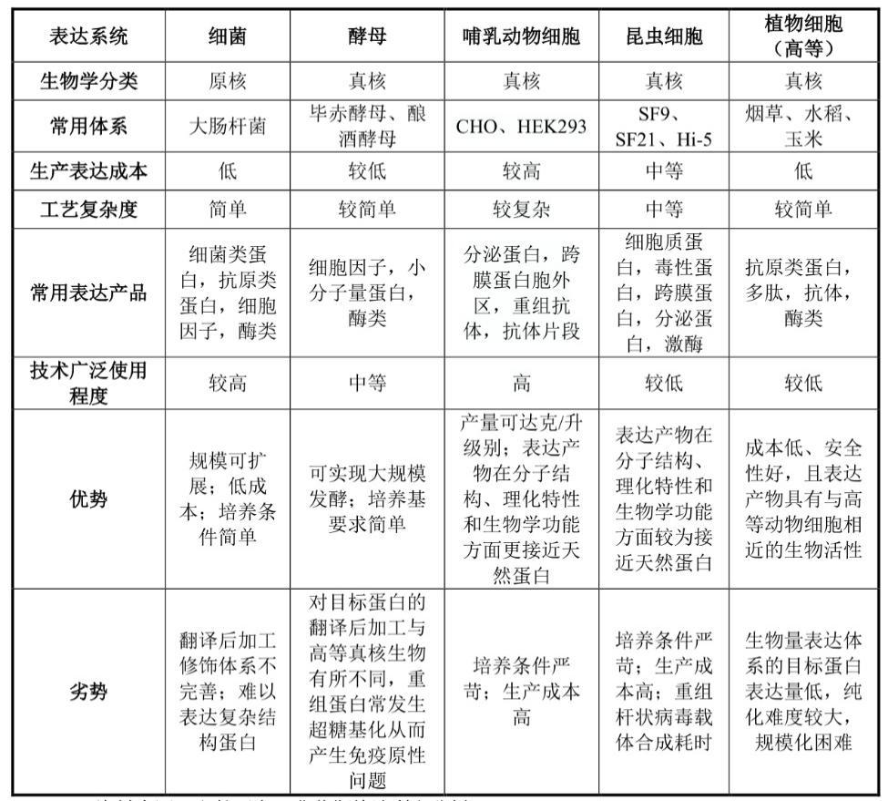 “稻米造血”，产业颠覆还是炒作噱头？