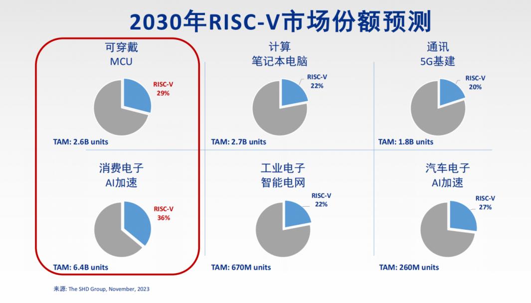 2025中国RISC-V峰会，透露出RISC-V三大变化