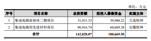 恒坤新材：业绩存在波动，研发费用率远超同行｜IPO观察
