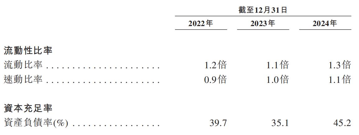 一年三递表，同仁堂医养能喝下上市这碗「补药」吗？