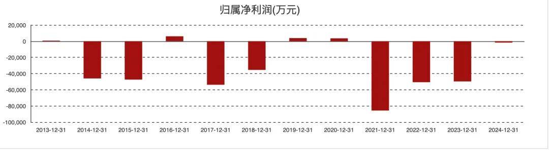 连亏四年，百亿市值蒸发99%，广东零售“三巨头”之一黯然退市