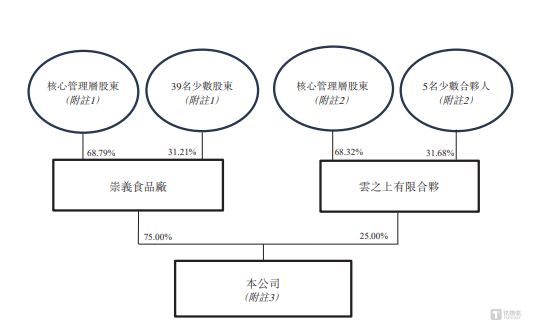齐云山：产能利用率未超过80%，依旧大举扩产，申报前夕大举分红，却欠缴员工社保｜IPO观察