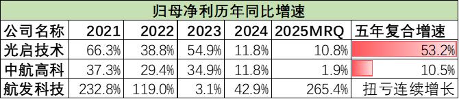 A股军工榜：超预期的三个逻辑