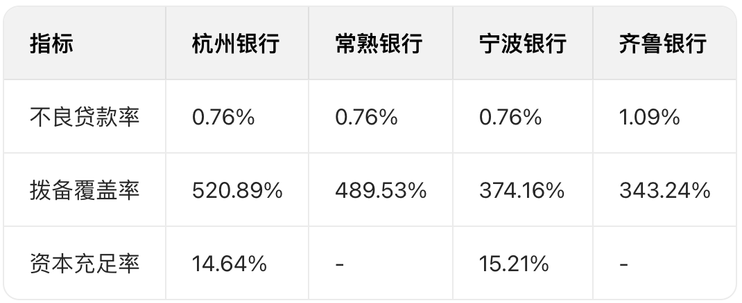 区域银行中期答卷：谁是增长“优等生”，谁在寻找新解法？｜巴伦精选