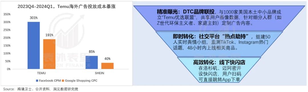 阿里的“进”与拼多多的“退”