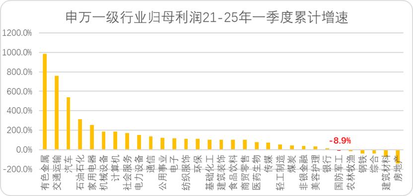 A股军工榜：超预期的三个逻辑