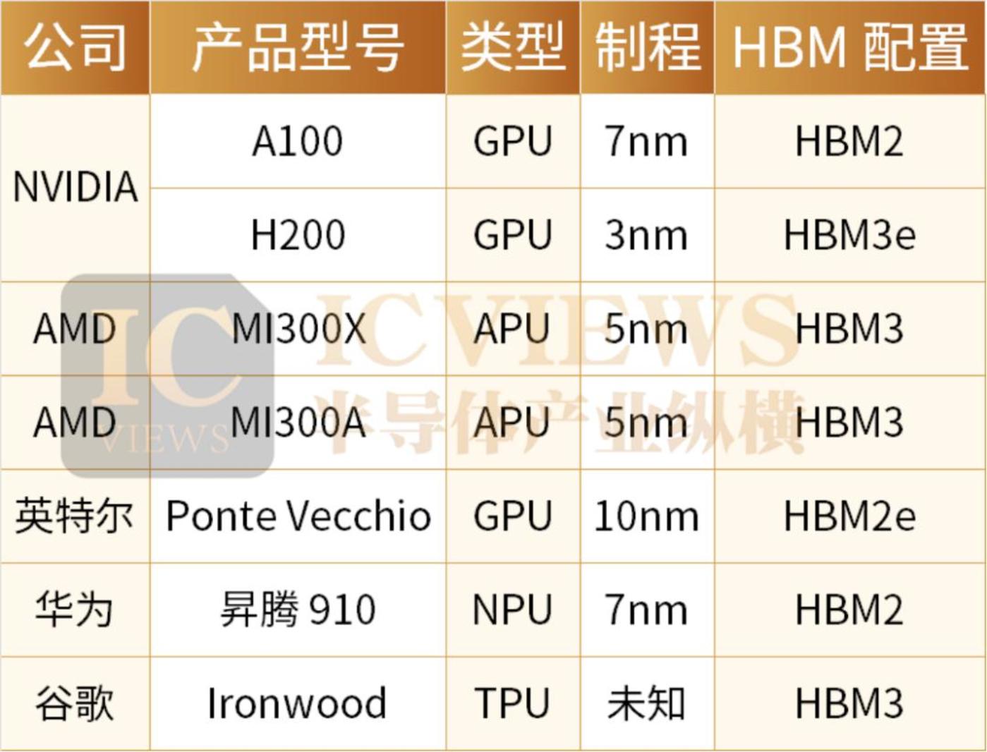 国产类CoWoS封装火热,千亿资本或涌入