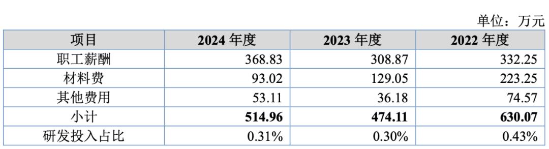 7年5冲IPO，78岁菊乐老板能否“圆梦”北交所？