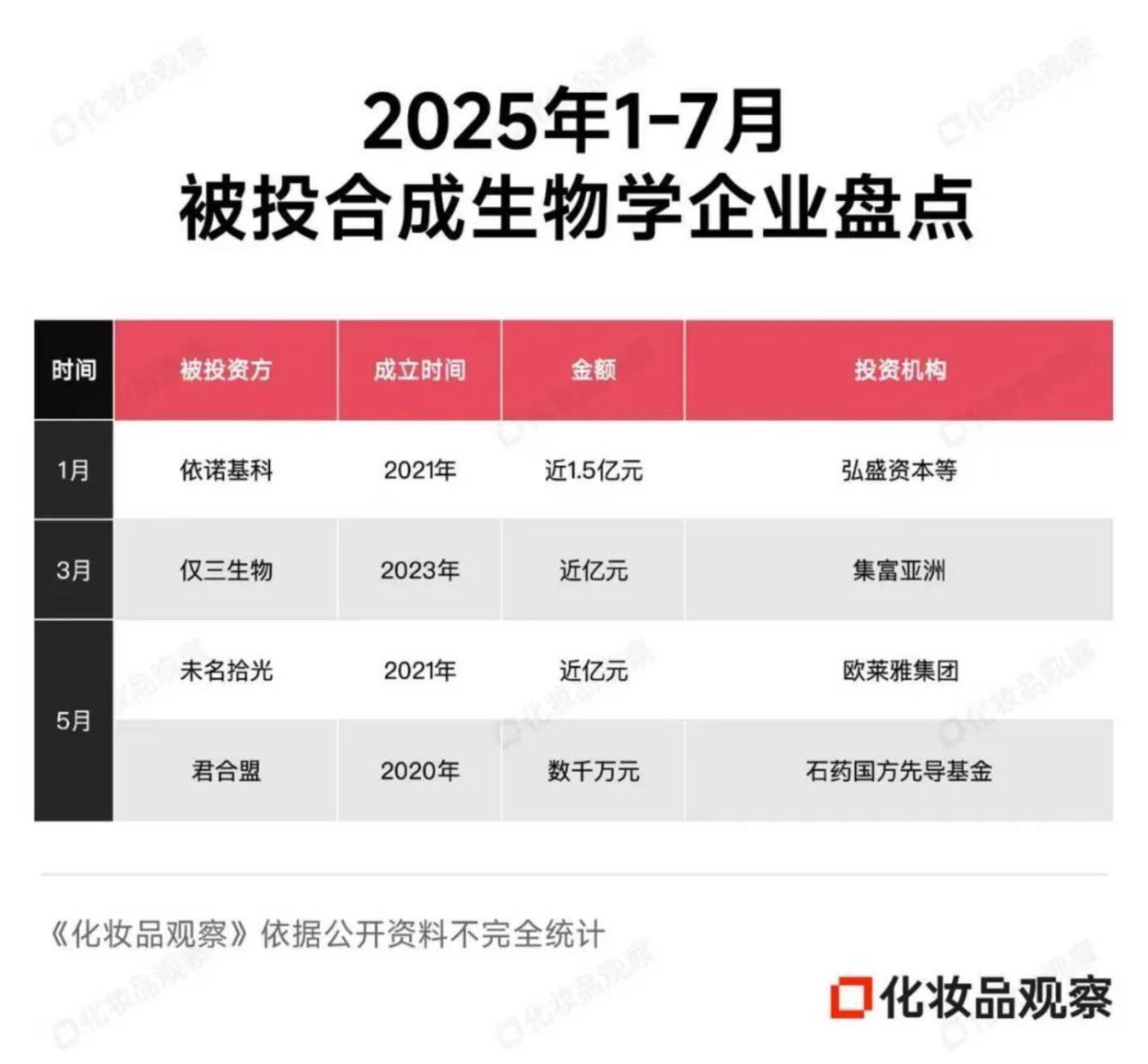 400亿热钱,资本不再寻找下一个欧莱雅