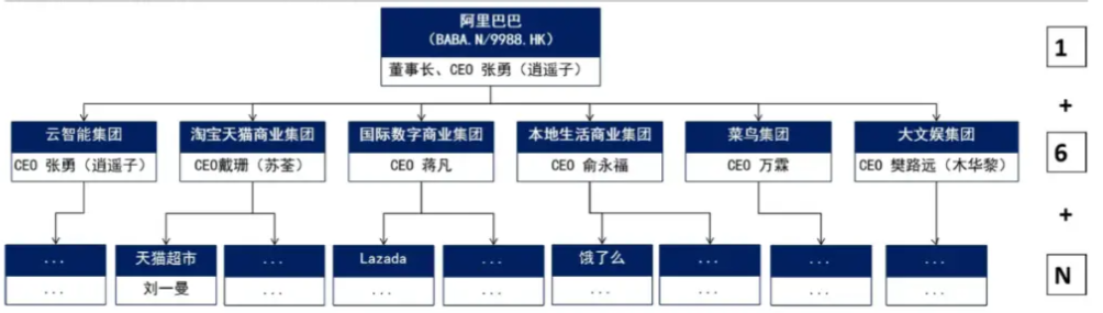 散装江苏，一个阿里