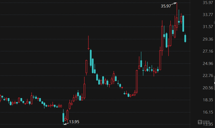 稳定币故事难救场：拉卡拉再遭联想高位减持，百倍估值港股接盘？