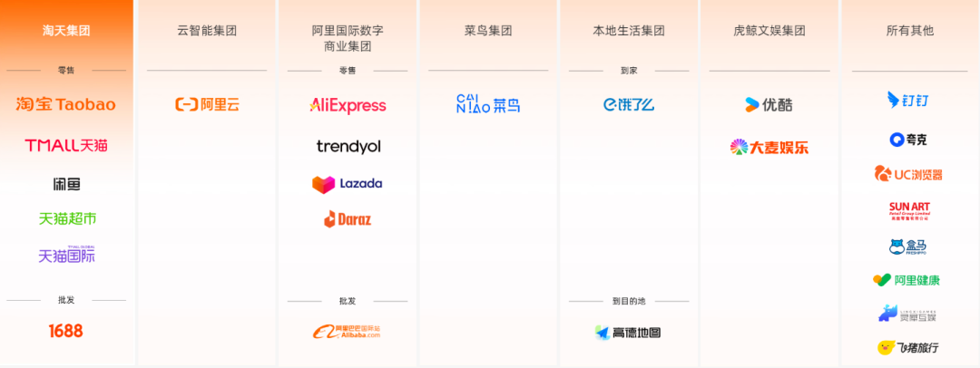 散装江苏，一个阿里
