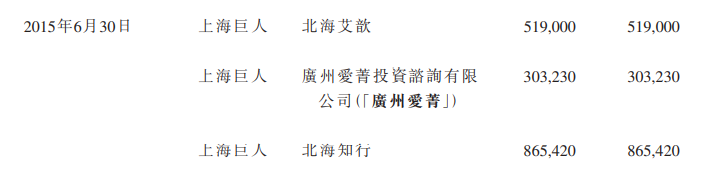 海马云：持续亏损成常态，股权转让价格存疑｜IPO观察